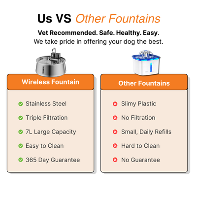 Wireless Fountain™ Care Bundle