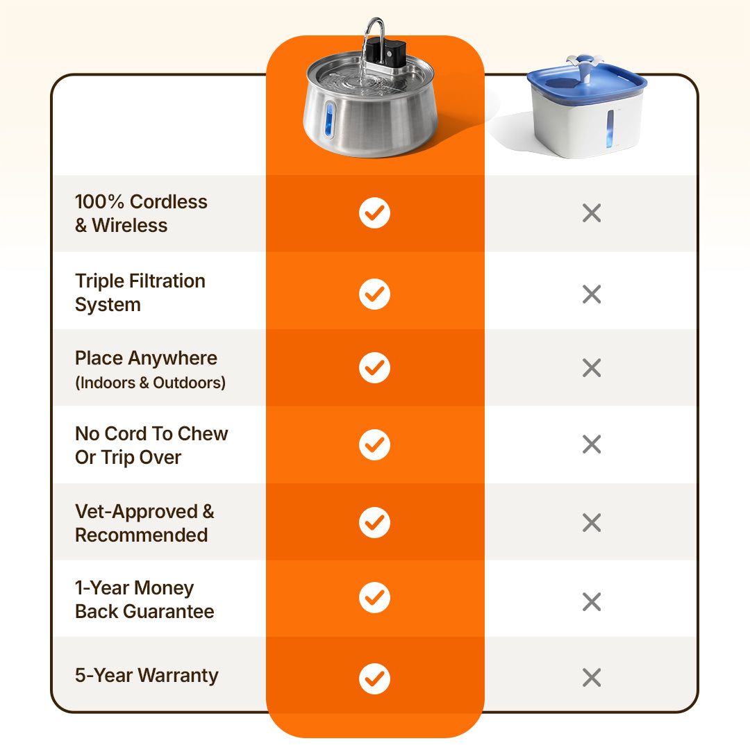 wireless 4l capacity